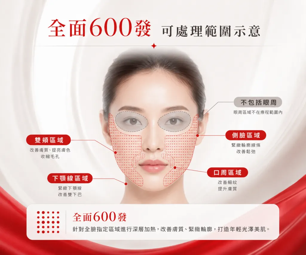 DENSITY 全面 600 發位置分布示意