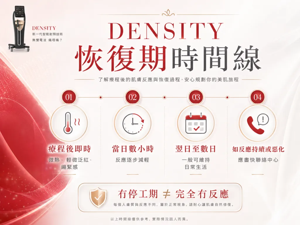 DENSITY 無雙電波療程後恢復期時間線
