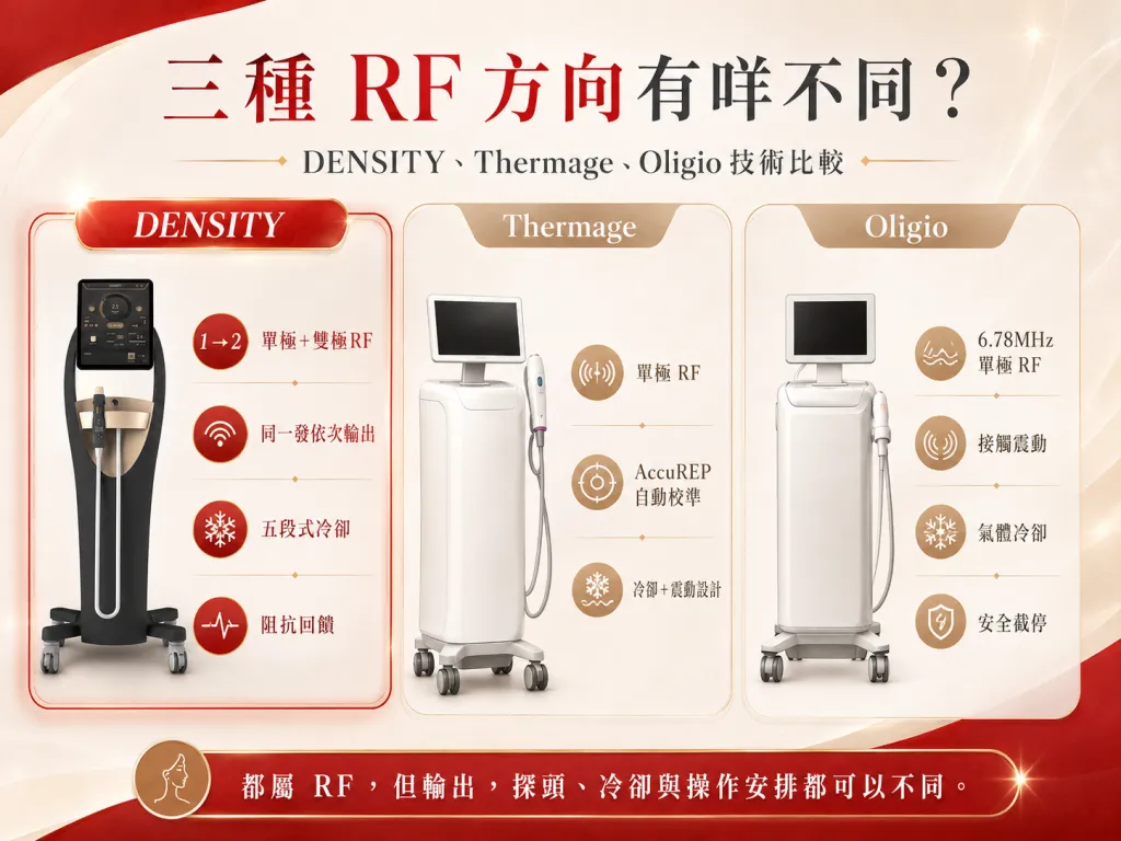 DENSITY Thermage Oligio RF 技術比較