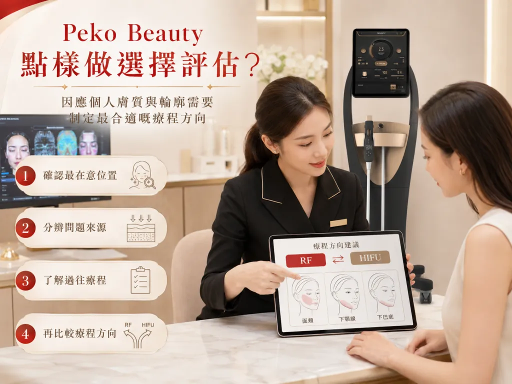 DENSITY Thermage Oligio HIFU療程前評估示意